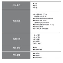 三星8230NA與8240NA復印機核心特點及哈爾濱總代理的電子商務服務優勢