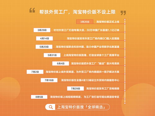 特價經濟浪潮下，電商如何助力外貿工廠重返內外雙循環？