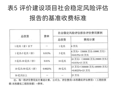關于社會穩定風險評估(穩評)咨詢服務收費標準的情況介紹
